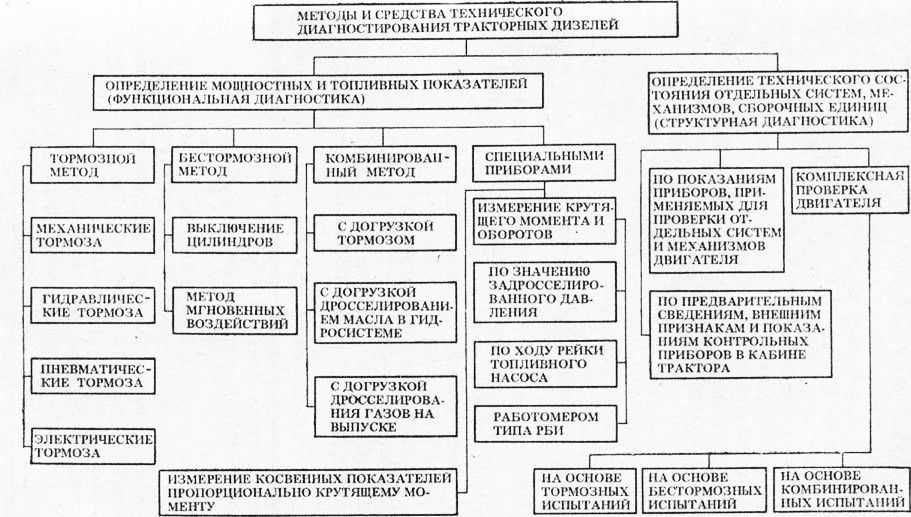 Что такое ктс автомобиля: суть, принцип работы и преимущества