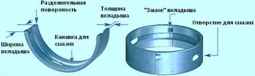 Порядок работы поршней в 4 цилиндровом двс