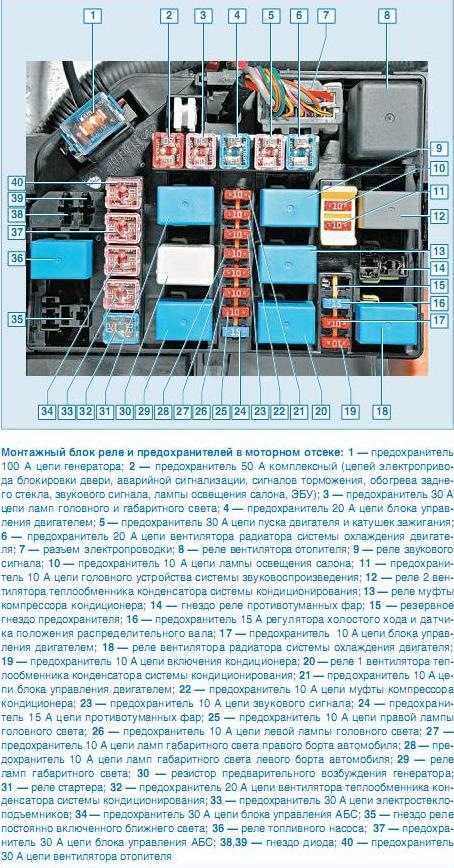 Предохранитель тормоза акцент тагаз