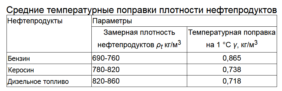 Литр
(л, метрическая мера)
→ тоннаж
(единицы грузоизмещения морских судов)