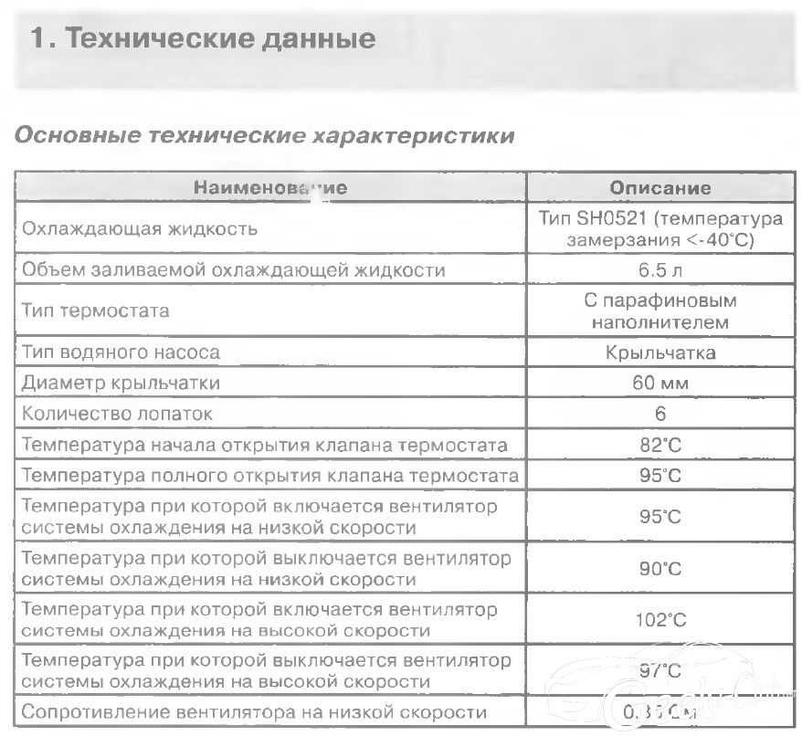 Сколько литров антифриза в 5 кг: расчет объема и пропорция