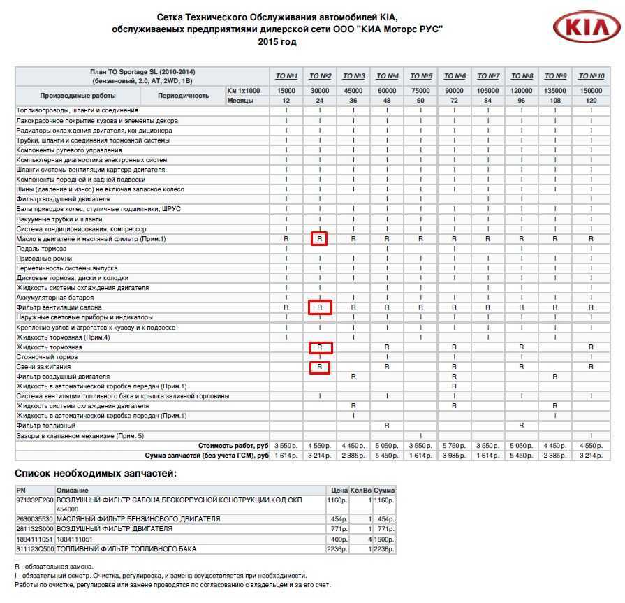 Регламент то автомобилей kia sportage - официальный дилер автогермес