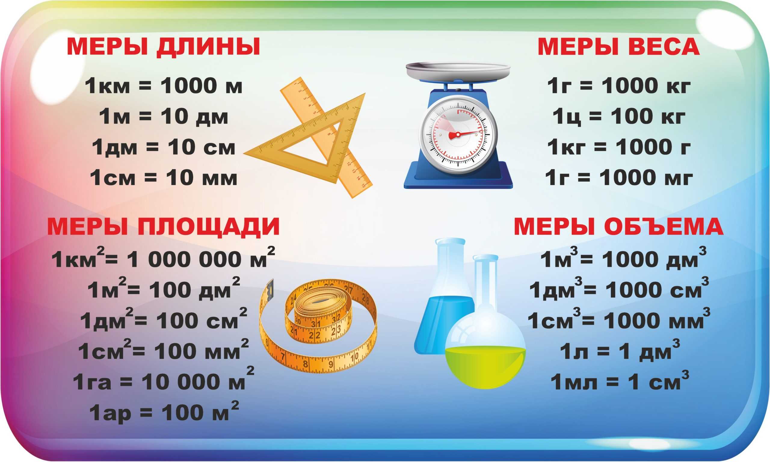 Разборка мер объёмов: сколько литров в 100, 200, 300 и 500 миллилитрах?