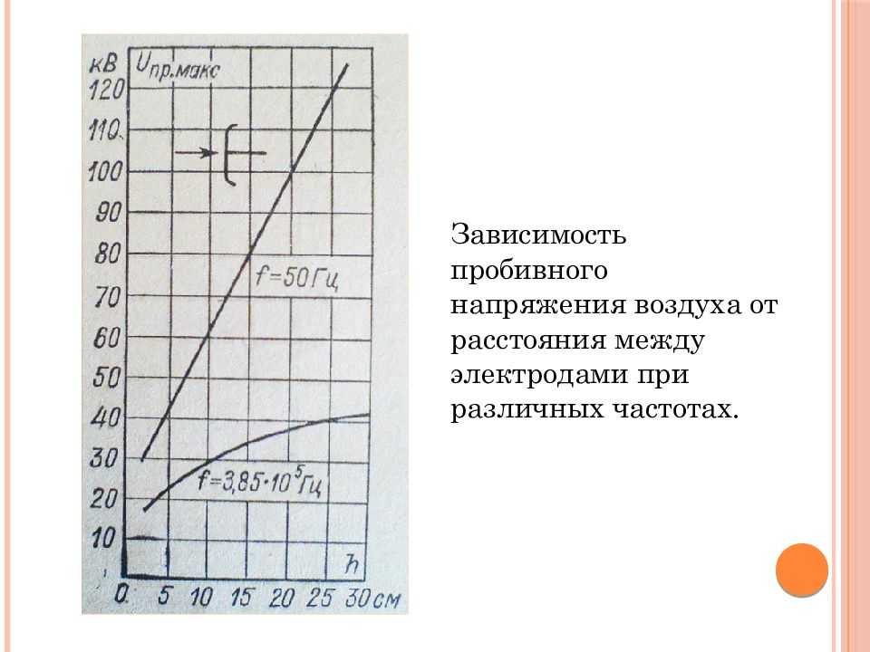 Полезные статьи по автодиагностике - школа пахомова