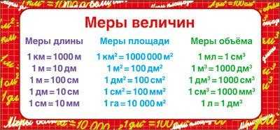 Сколько литров в 1 кубе по водянному счётчику и как перевести кубы в литры | администратсия пиы-кхемского кожууна республики тыва