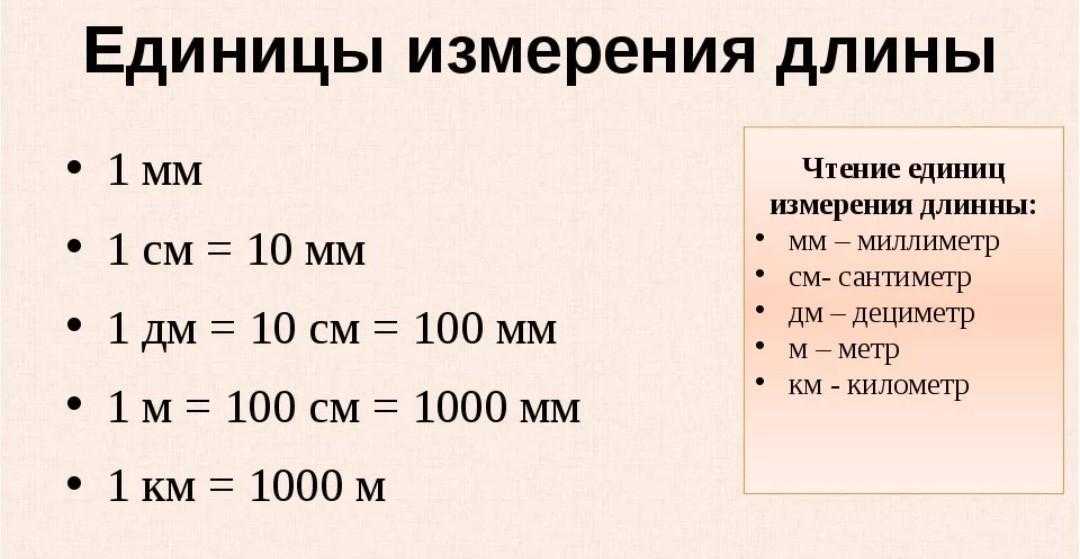Конвертер величин