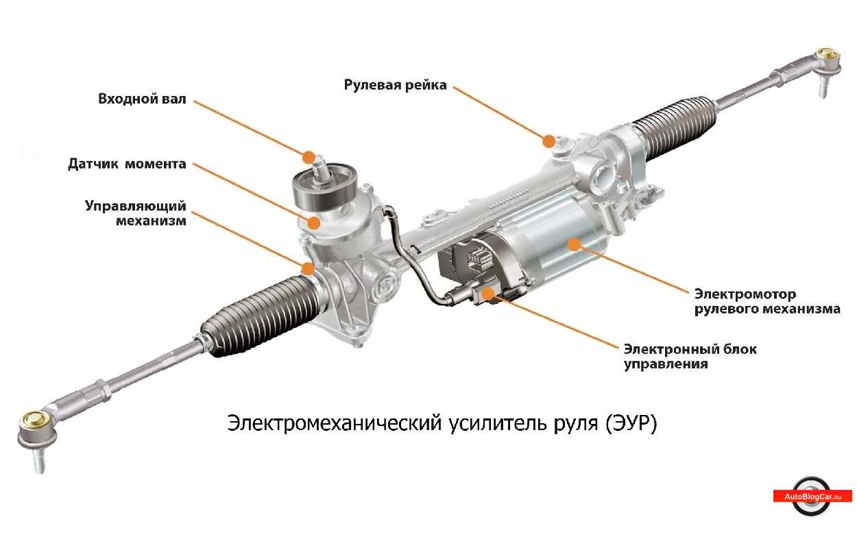 Скрип при повороте руля ниссан кашкай 2008