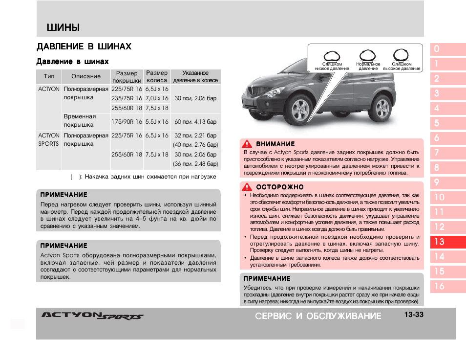 Размеры колес по автомобилю ssangyong rexton