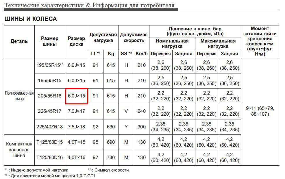 Правильная разболтовка колесных дисков для киа сид