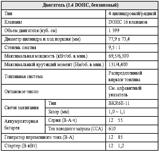 Инструкция по замене масла в двигателе автомобиля «chevrolet lacetti»