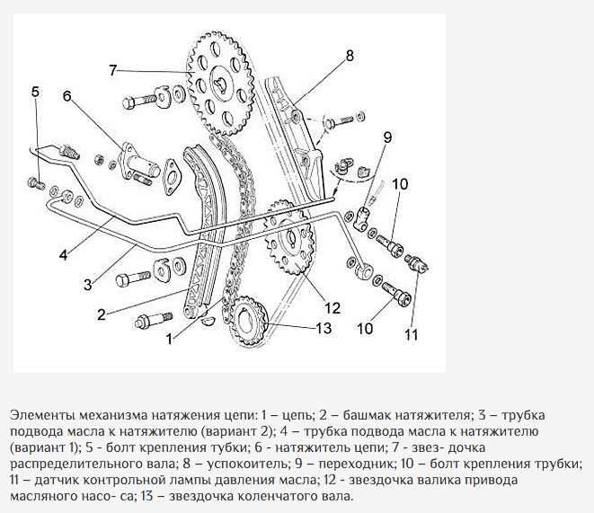 Как работает натяжитель цепи ваз 2107: полезная информация | мастерская divakov