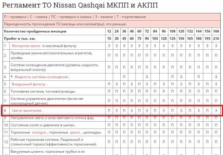 ✅ как сбросить ошибку на ниссан кашкай - avtochehol.su