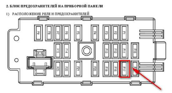 Какие предохранители за что отвечают шевроле эпика
