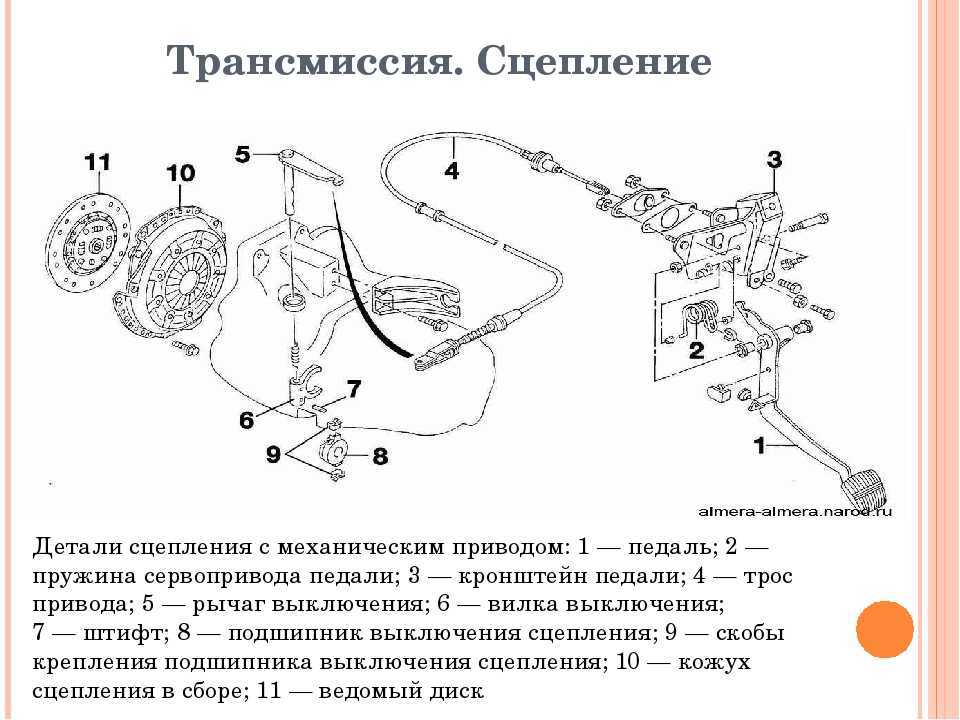 Чтобя заменить сцепление Ниссан Альмера Н16, нужно снимать КПП Расскажем какие запчасти купить, какие инструменты понядобятся Подробно опишем замену