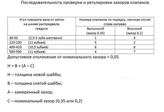 Во сколько обходится капитальный ремонт двигателя на приоре