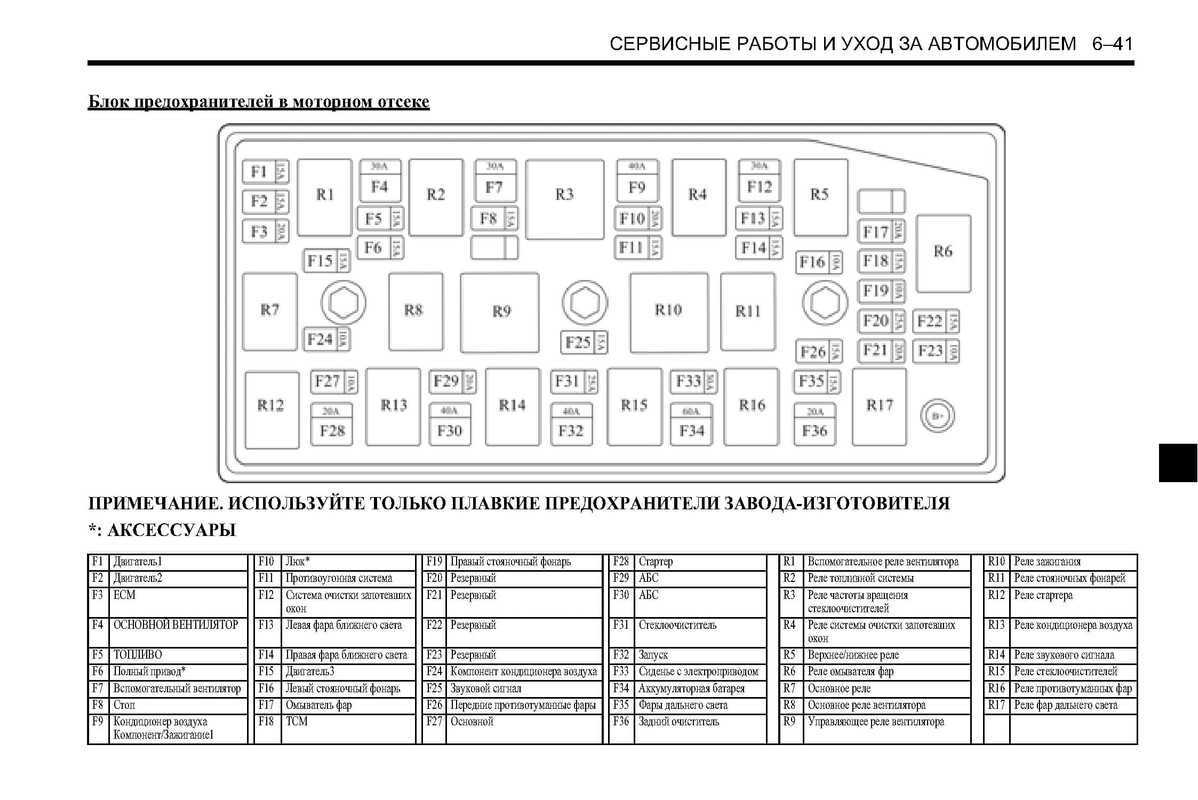 Предохранители шевроле каптива и блоки реле со схемами и описанием
