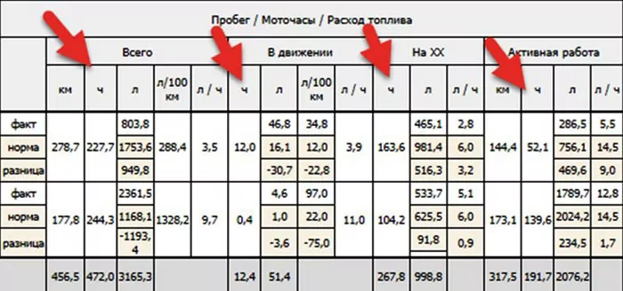 1 моточас сколько км - авто брянск