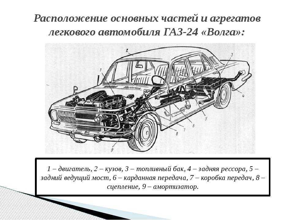 Задняя подвеска автомобиля: что это, устройство, как работает