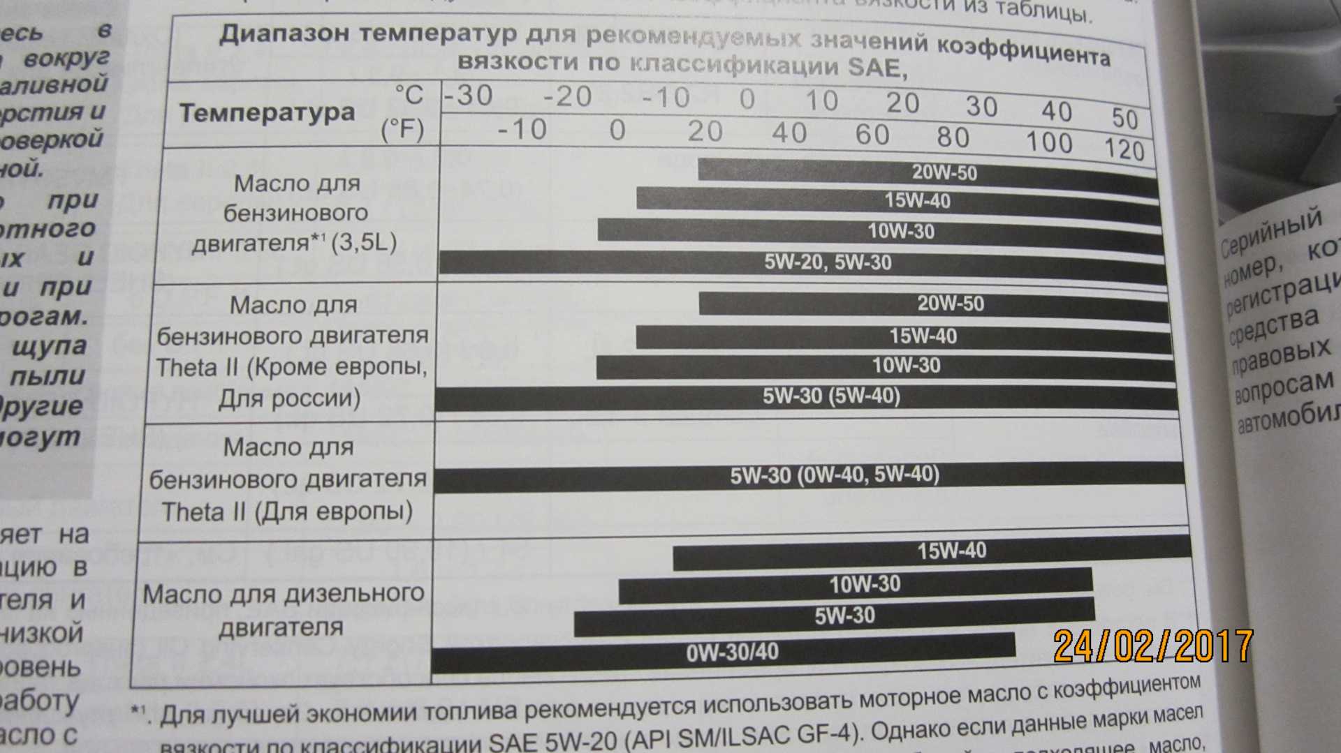 Всё о моторном масле для киа спортейдж 3 поколения