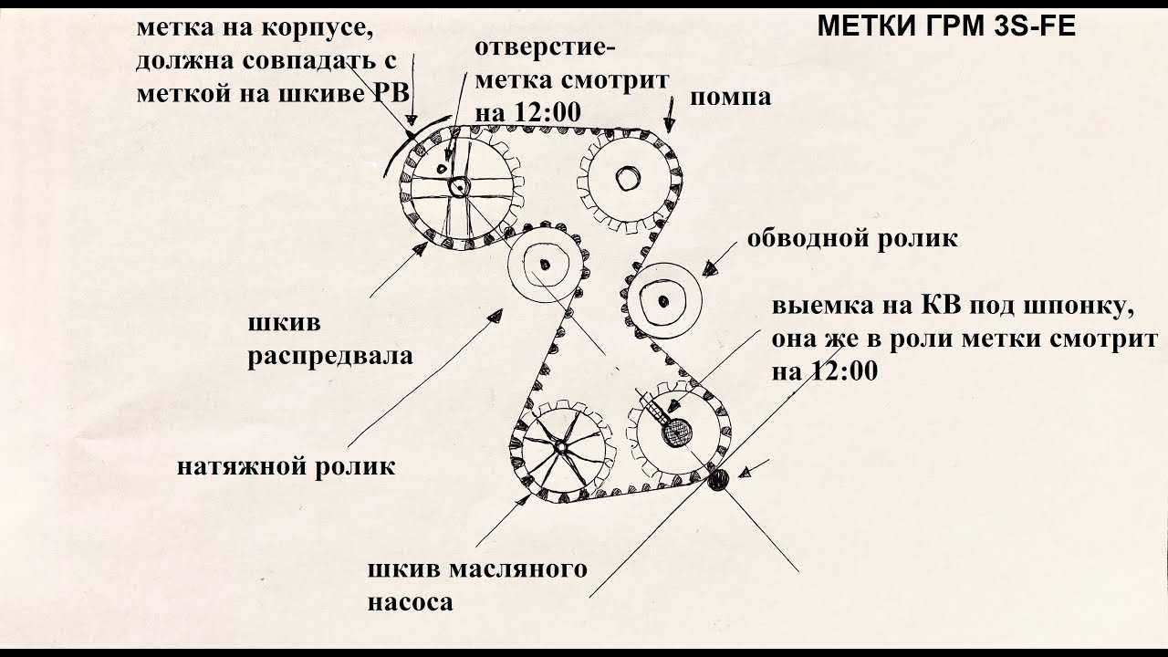 Способы чистки ремня грм от масла
