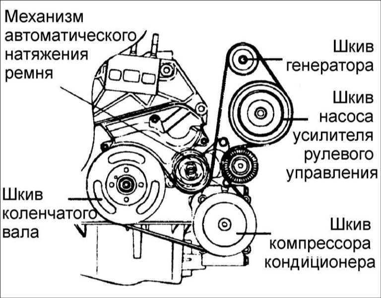 Как правильно проверить снятый генератор kia spectra: 5 полезных советов