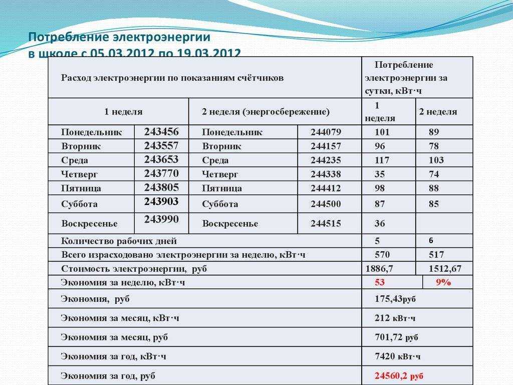 Посчитаем, сколько ватт в киловатте