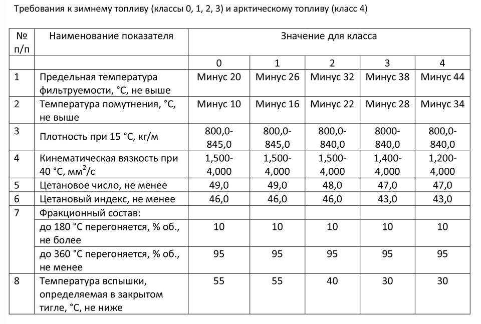 Как перевести бензин 92 из тонн в литры?