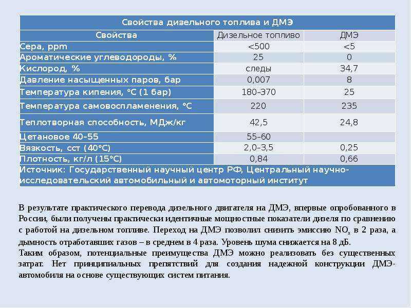 Узнайте, почему пары дизельного топлива тяжелее воздуха и как это влияет на его использование в автомобилях Получите ценные советы и рекомендации о дизельном топливе