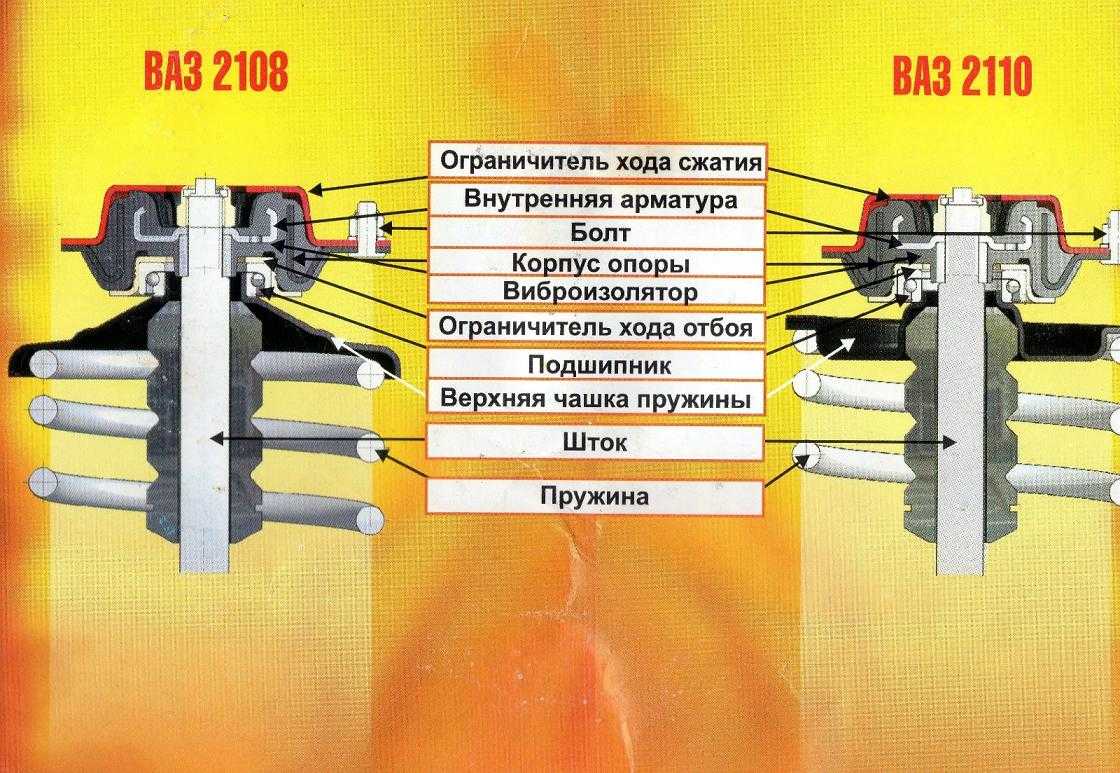 Инструкция как заменить стойки стабилизатора лада веста - оригинал и аналоги