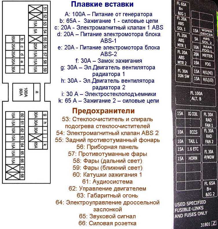 Электронные блоки предохранители и реле ниссан альмера классик