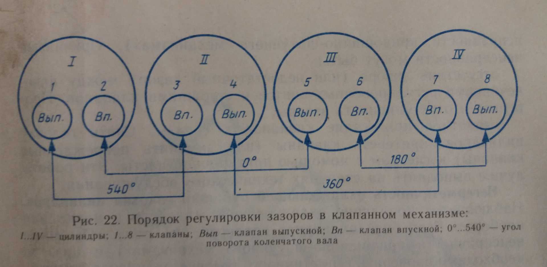 Регулировка клапанов киа сид jd