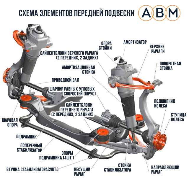 Устройство, виды и принцип работы подвески автомобиля