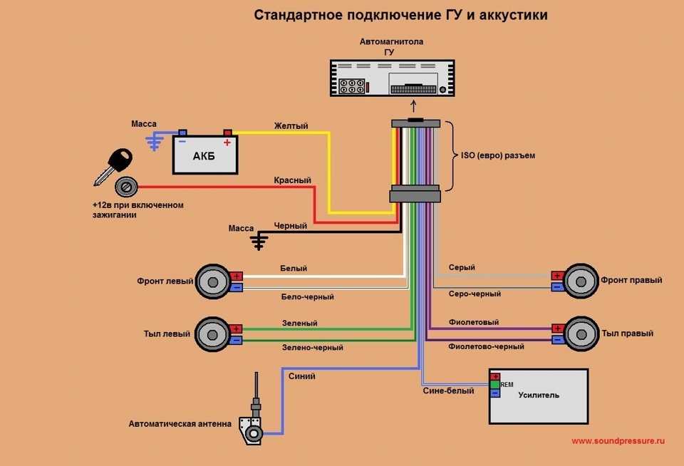 Скрытые функции автомобильной аудиосистемы, о которых вы даже не догадывались - прилавок - автовзгляд - новый logan