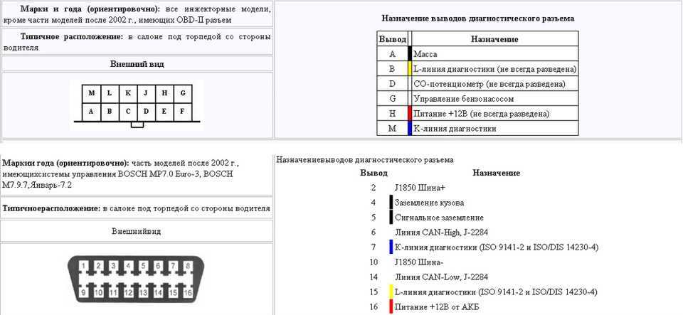 Диагностика ваз 2110 своими руками, что для это нужно (подробная инструкция) | luxvaz