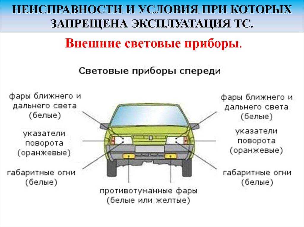 Что означает lhd или rhd?
