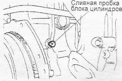 Хендай гранд старекс какой заливается антифриз. автомасла и все, что нужно знать о моторных маслах. причины возникновения поломок и утечек
