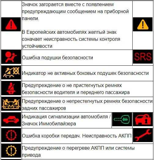 Ошибка ерс на приборной панели шкода рапид: причины возникновения и способы устранения