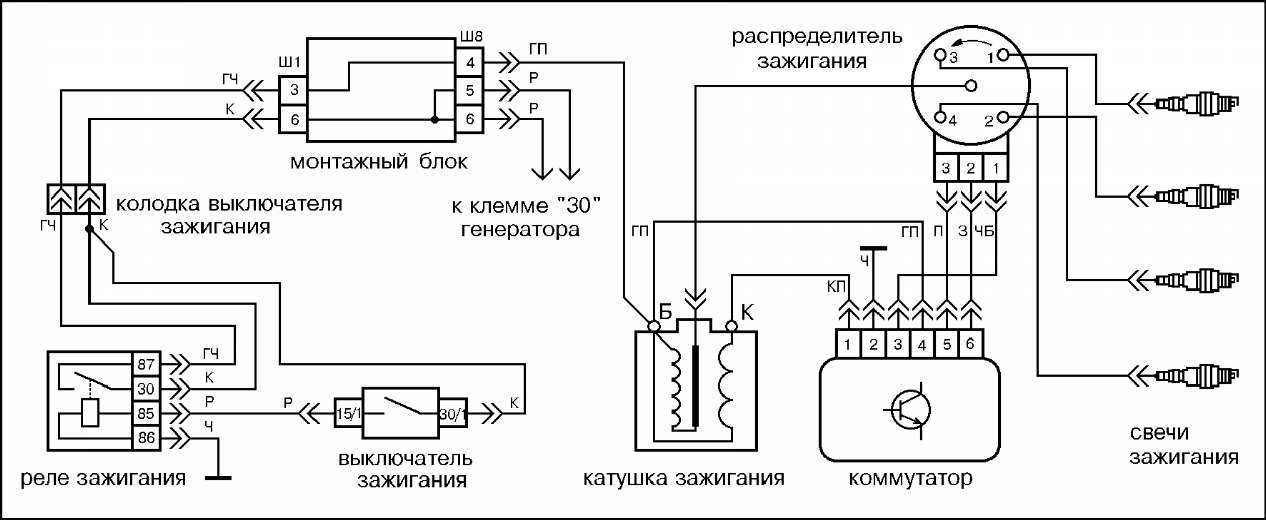 Особенности проведения ремонта и замены днища на ваз 2109 своими руками
