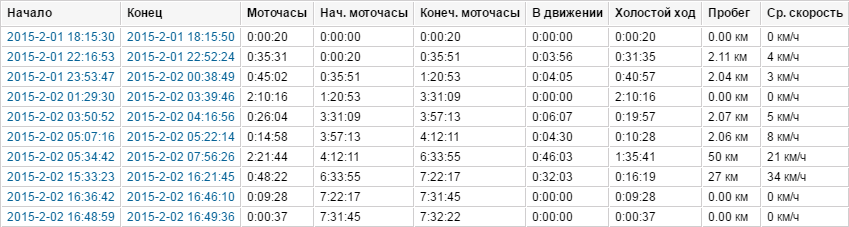 Моточасы