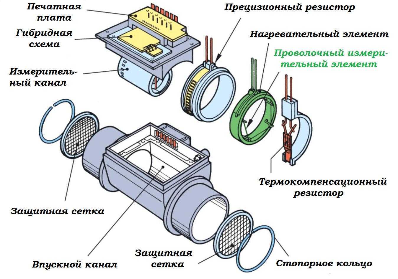 Ремонт и обслуживание датчика массового расхода воздуха на «двенашке»