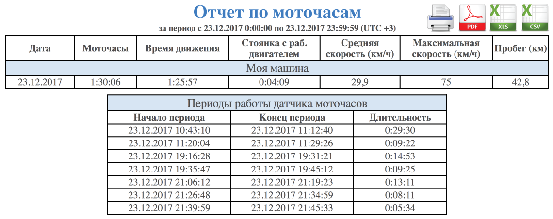 1 моточас равен скольки часам - авто брянск