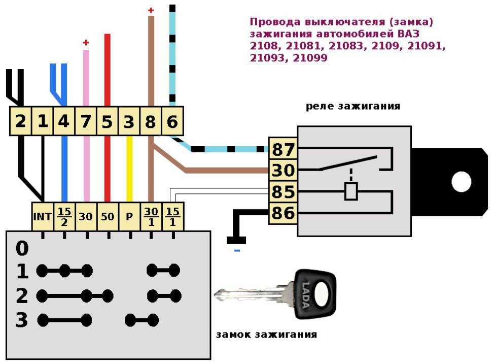 Замена замка зажигания и контактной группы на ваз 2108, ваз 2109, ваз 21099