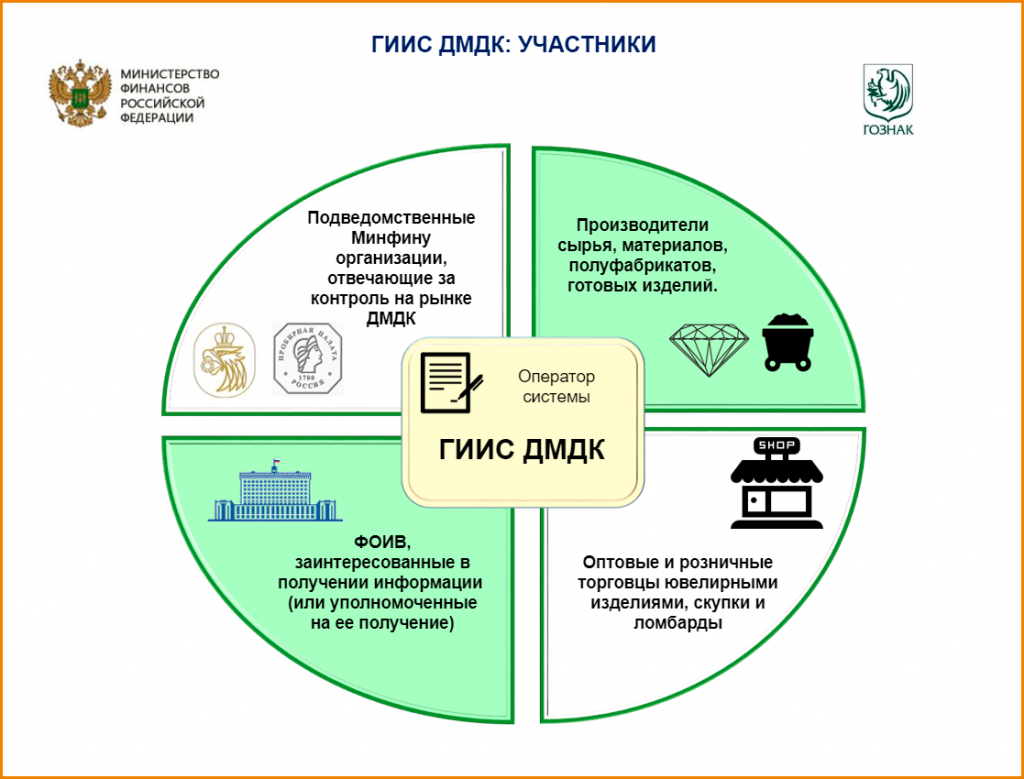 Подарки и советы