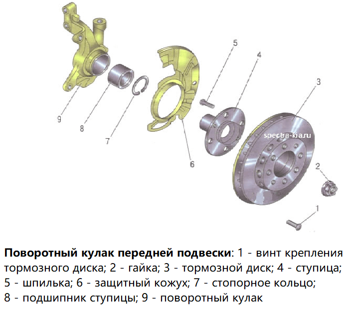 Схема передней подвески киа спектра