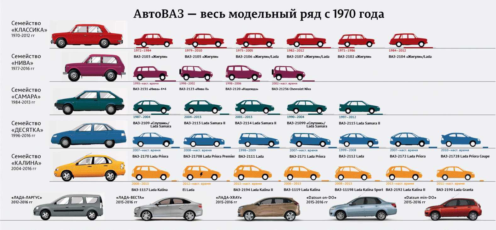 Что такое тип управления лево-рульного и право-рульного автомобиля
