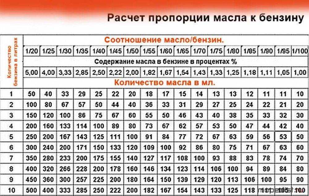 Плотность тосола. как измерить и на что она влияет?