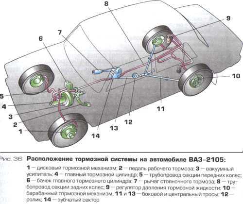 Замена ручника ваз2101 2106 2107