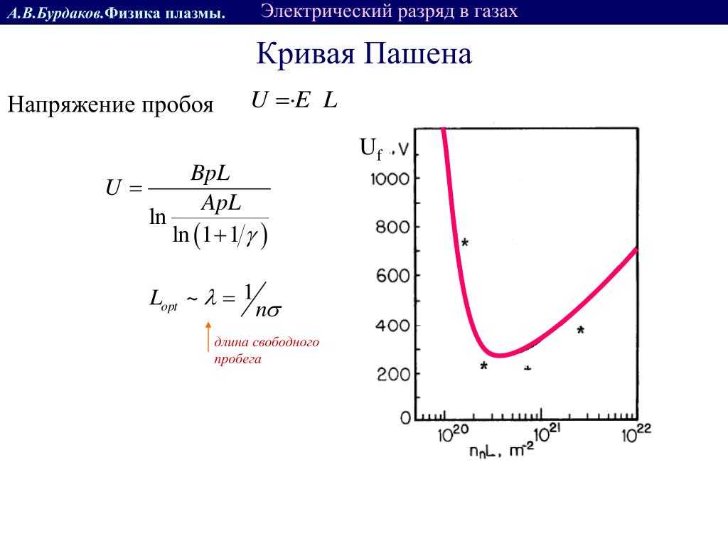 Как рассчитать напряжение пробоя