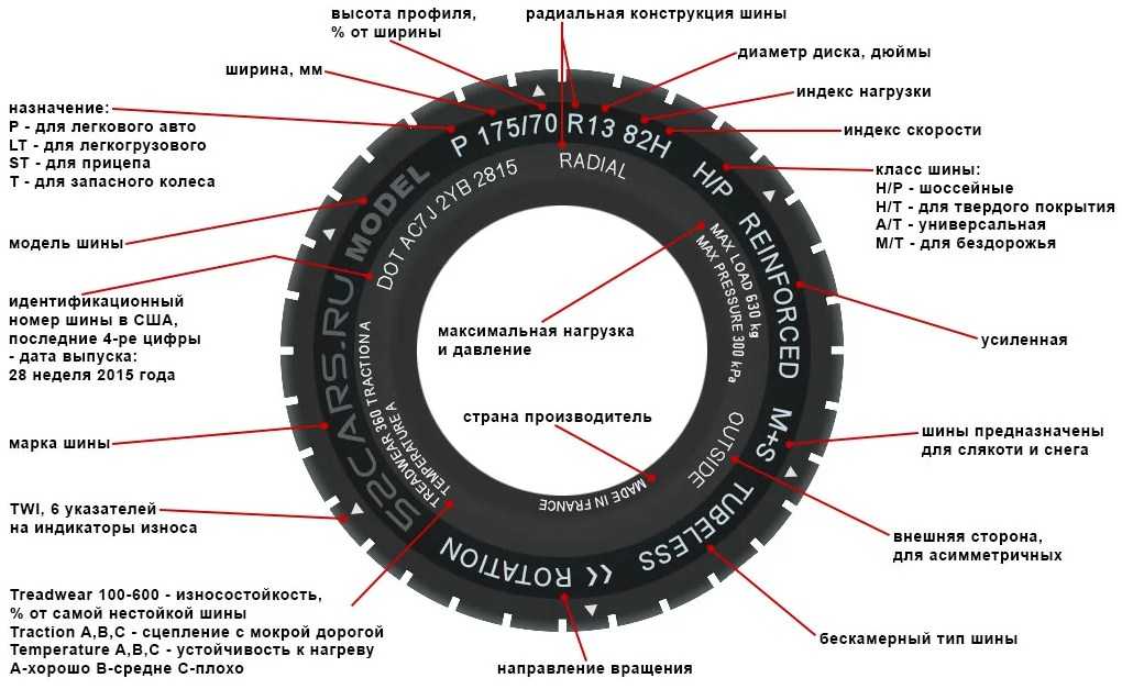 Маркировка колесных дисков, расшифровка по шагам