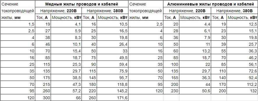Мощность трехфазной сети: расчет полной мощности по формуле - услуги электромонтажа, строительства и ремонта